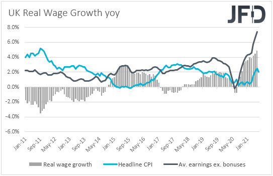 UK real wages