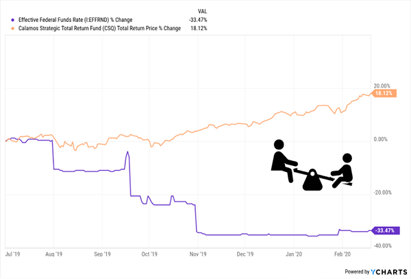 CSQ-Total Returns