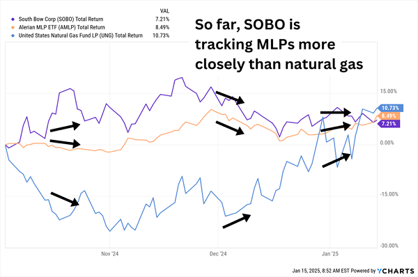 SOBO-Total-Returns