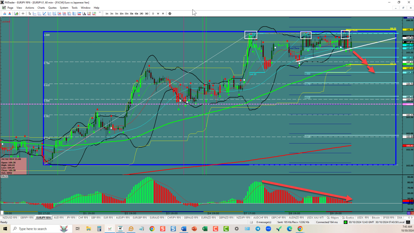 EURJPY – มันจะพังไหม