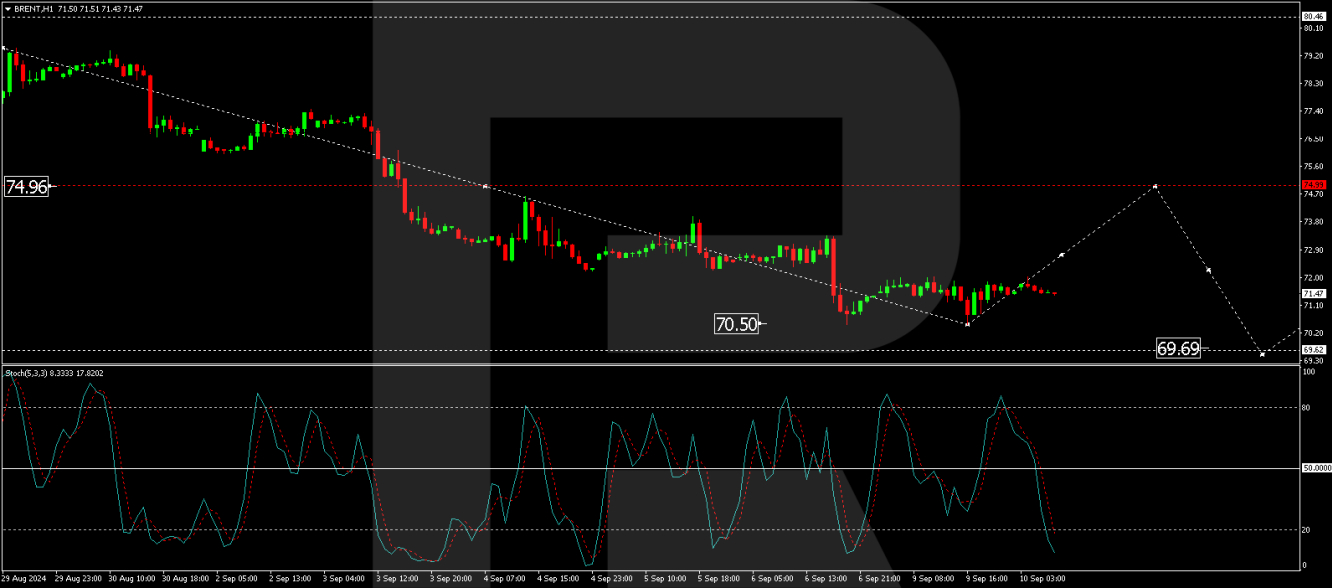 Brent analysis