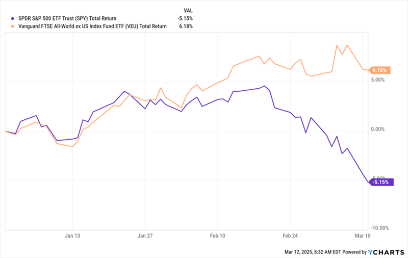 VEU-Total Returns