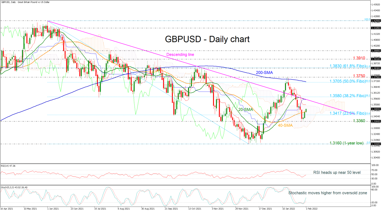 GBPUSD