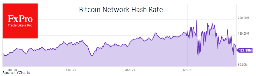 Hash rate fell amid the great Chinese migration of miners