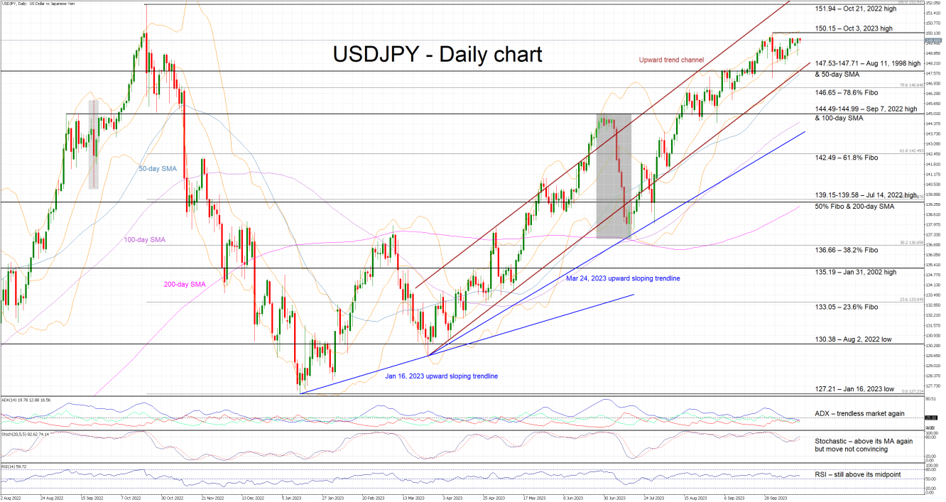 USDJPY_2023Oct18