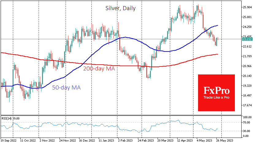 Silver jumped 2.8% on Friday