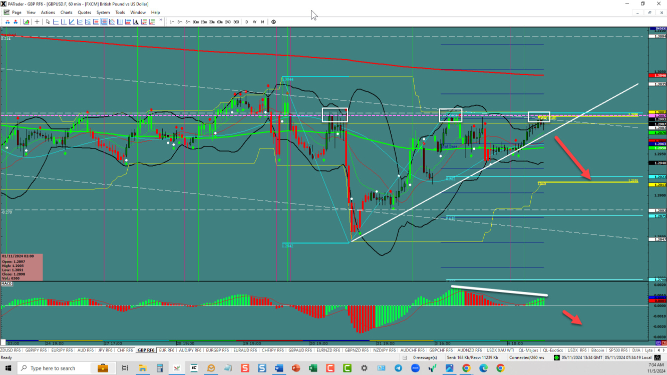 GBPUSD – ติดอันดับสามอันดับแรก