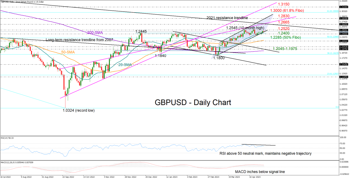 GBPUSD_25_04_daily