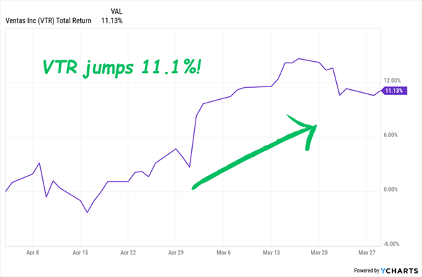 VTR-DST-Trade