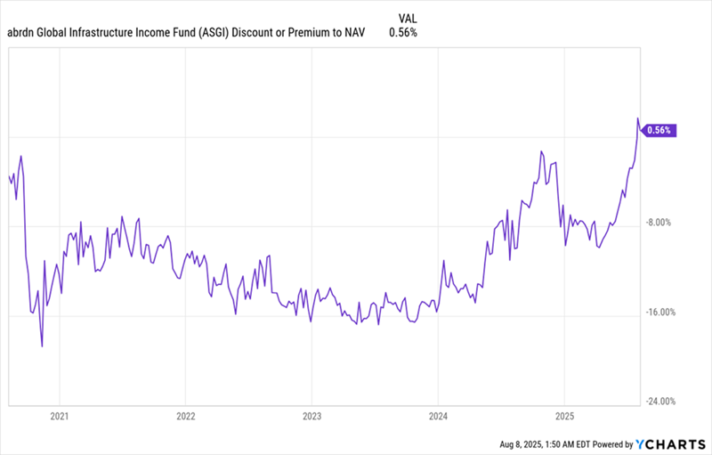 ASGI-Premium-NAV