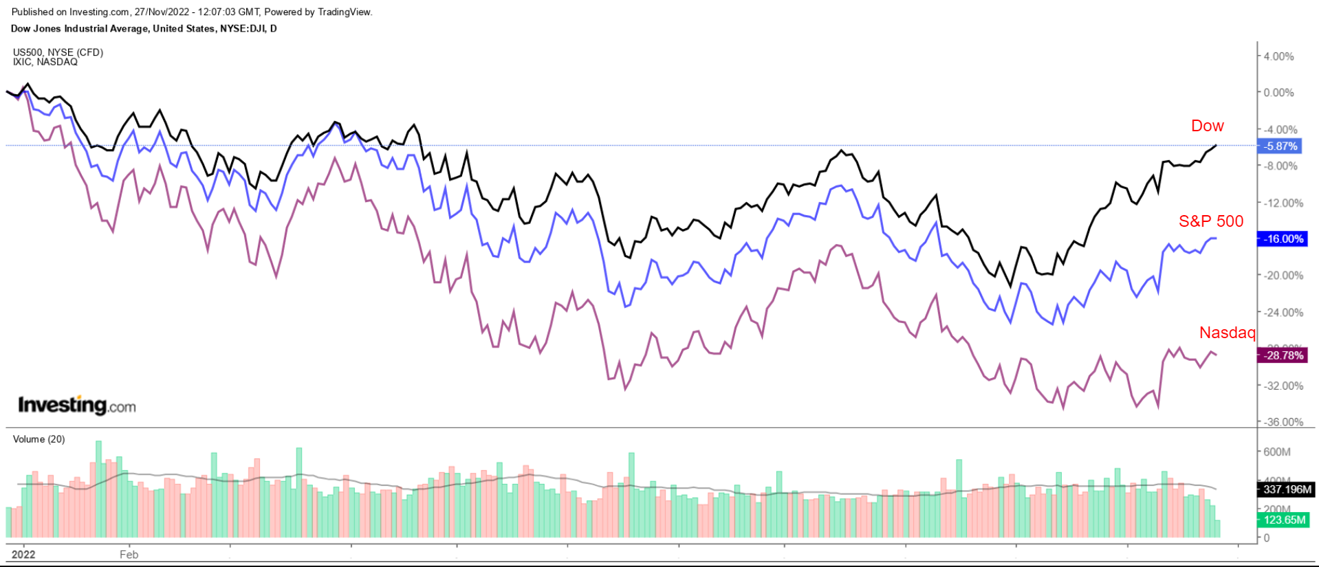 QQQ's Stock Outlook: Mixed Signals Point to Potential Upside Despite Recent  Decline