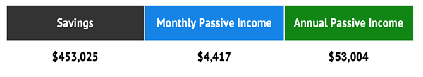 Passive Income Table
