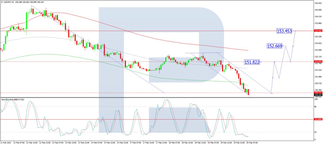 USD/JPY analisis