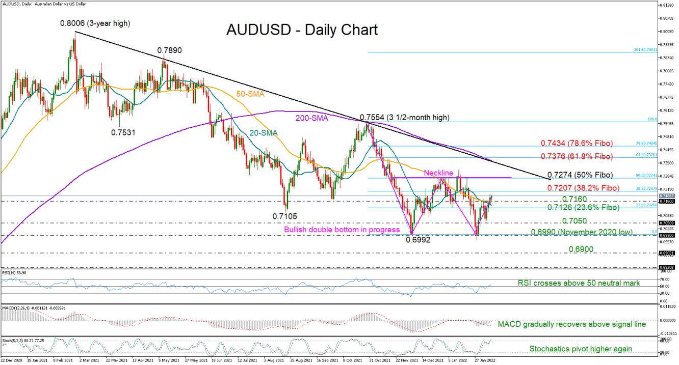 AUDUSD_10_02