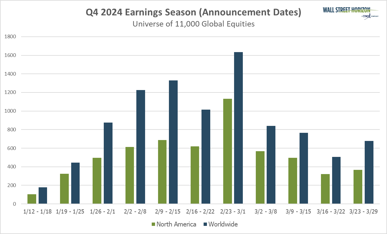 Q4 2024 earnings season wave