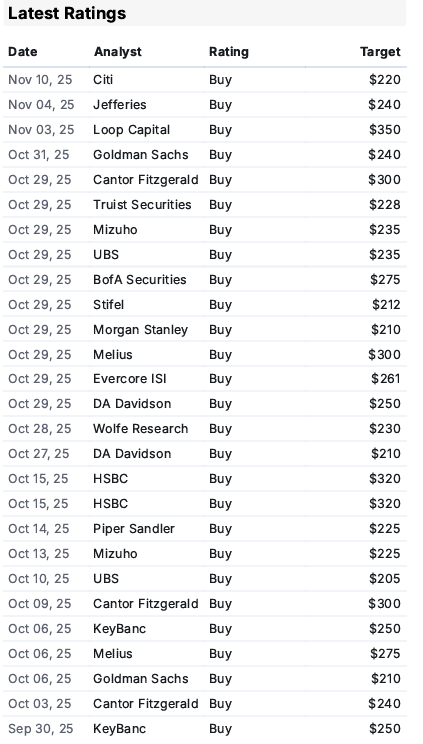 Nvidia - Latest Ratings Nvidia - Latest Ratings