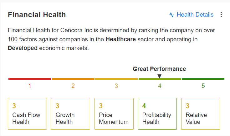 Cencora Financial Health
