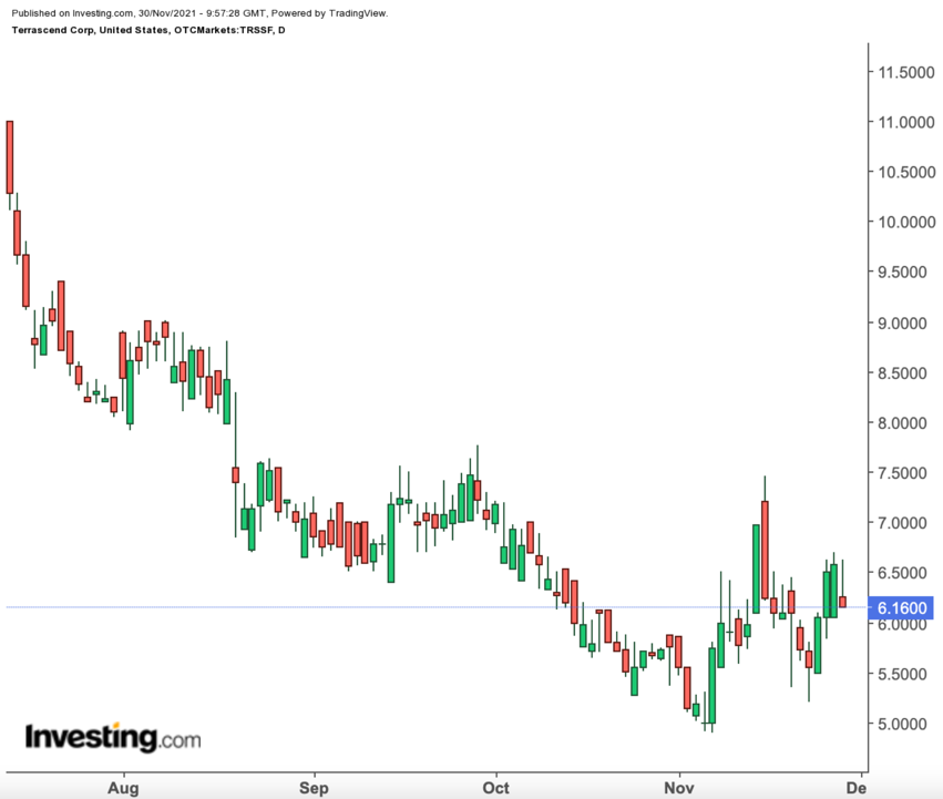 TRSSF Daily