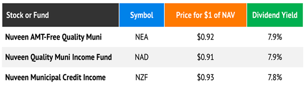 Muni-Bonds-Table