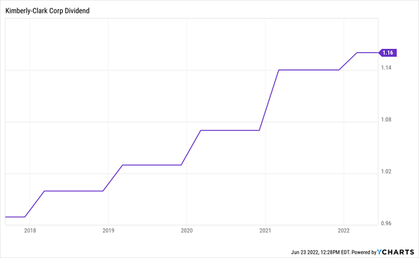 KMB-Dividend Chart