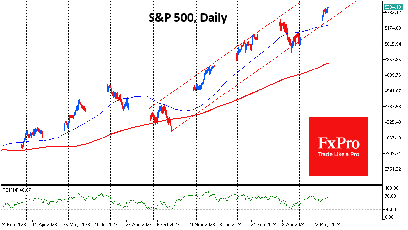 The S&P500 rose 0.3% to 5375