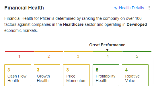 Financial Health