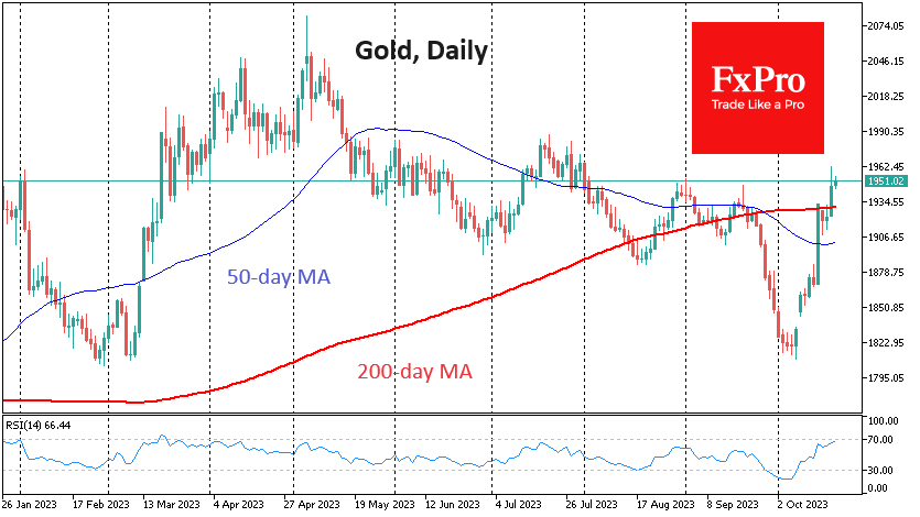 Gold-Daily Chart