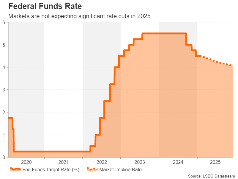 Fed_implied-2.png