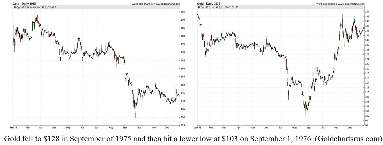 GOLD Charts 1