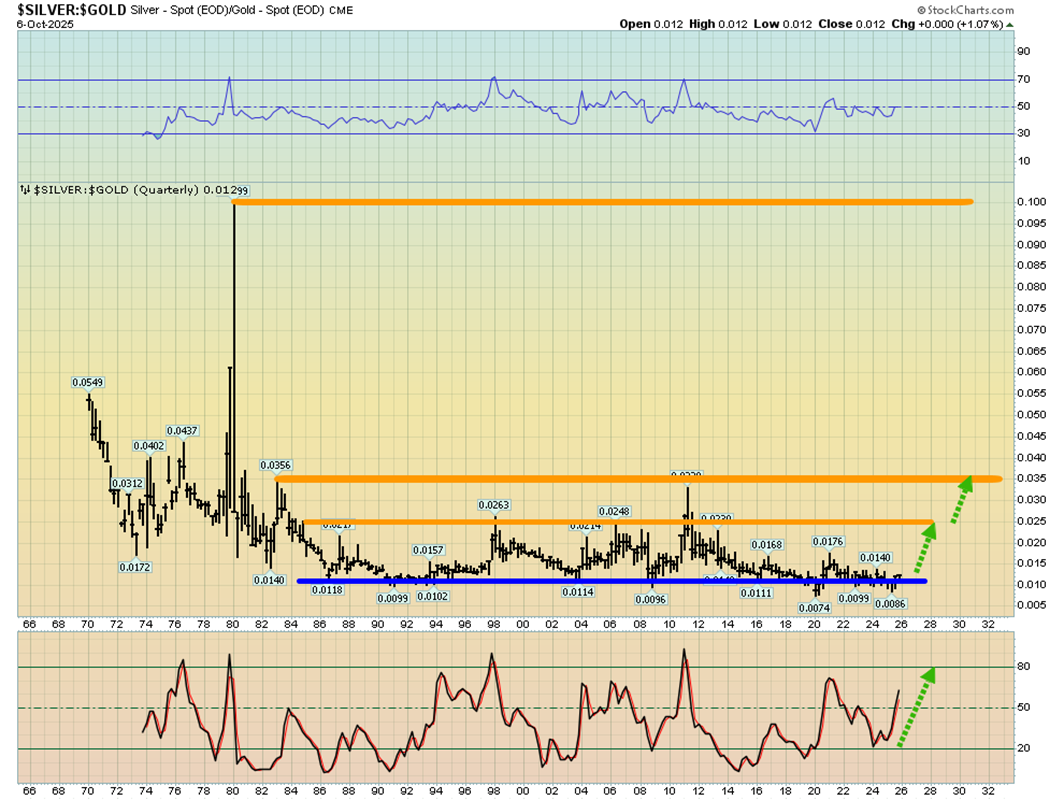 Silver – Spot (EOD) CME