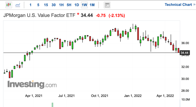 JVAL Weekly