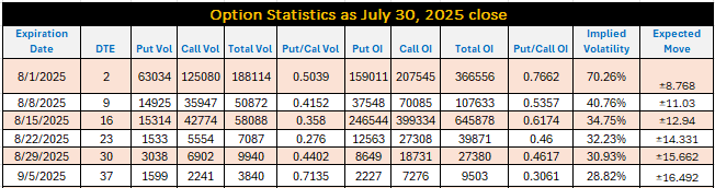 Option Statistics