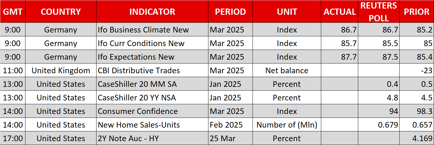 Economic Calendar