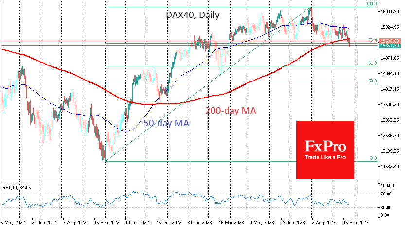 DAX40 200-DMA-Daily Chart 