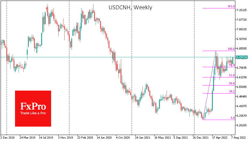 USDCNH may be starting new leg up, now to 7.16