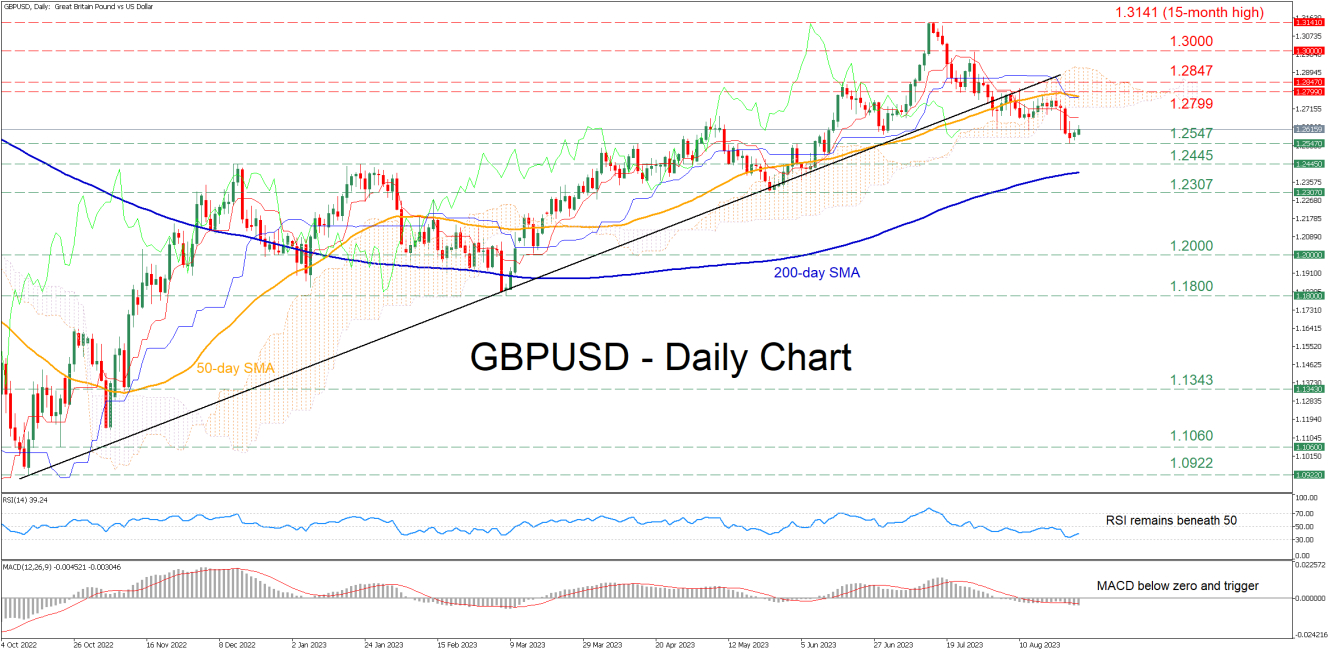 GBP/USD