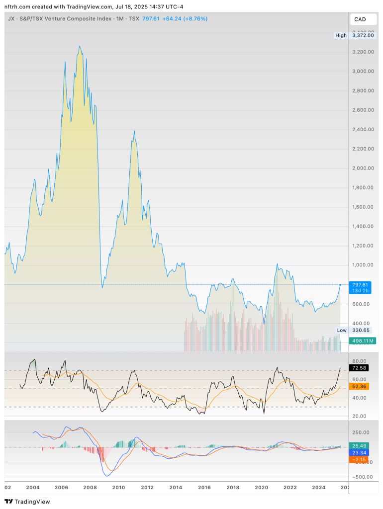 S&P/TSX Venture Composite Index