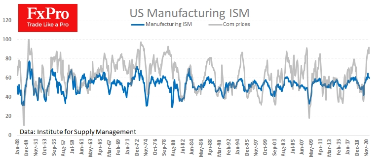 The ISM manufacturing index fell to 59.5 in July