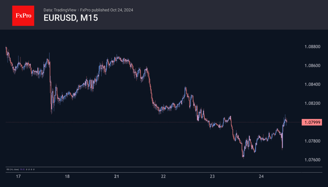 EURUSD rose on stronger-than-expected German PMI