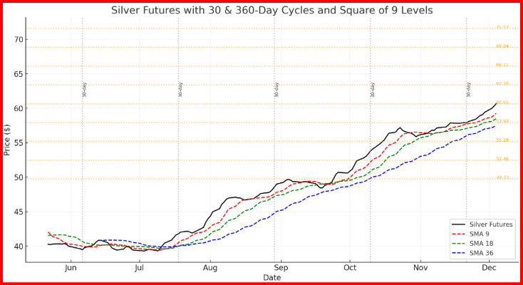Silver Futures - VC PMI 
