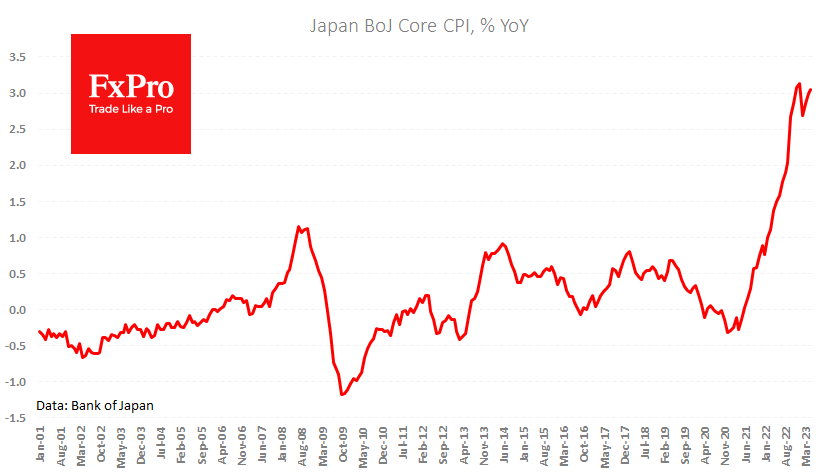 BoJ Core-CPI renewed its growth