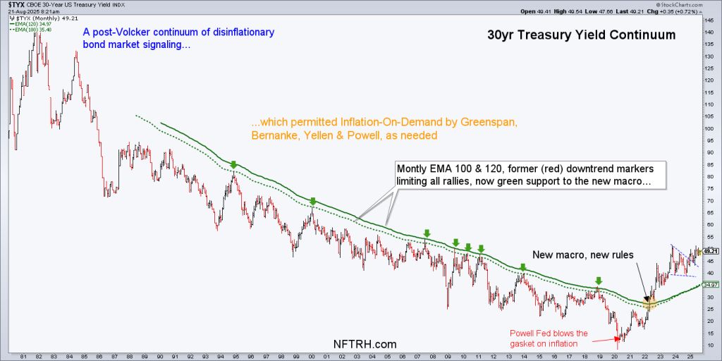  30-year Treasury Yield 