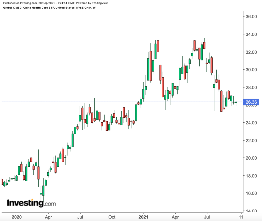 CHIH Weekly