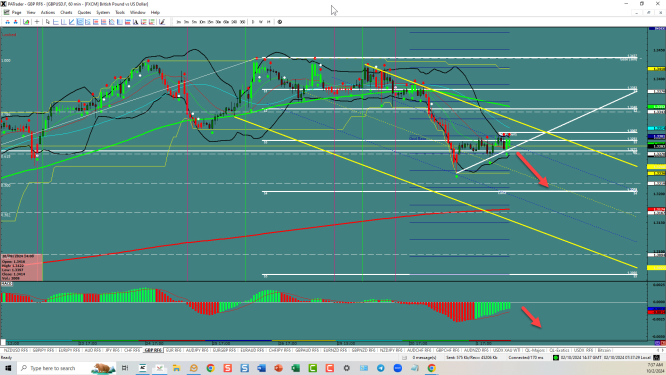 GBPUSD-Sym Triangle break