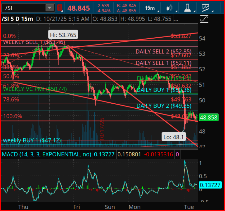 Silver Futures 