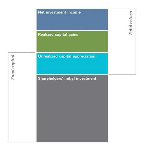 CEF-Total-Returns