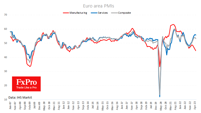 Euro area Flash PMIs for May