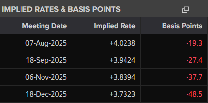 UK Interest Rate Probabilities 