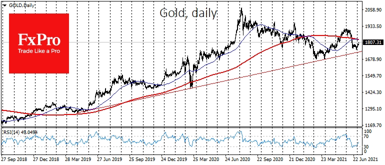 Gold crossed above $1800