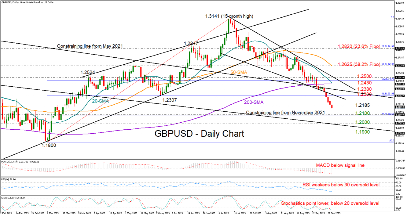 GBPUSD_26_09_daily